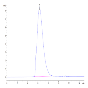 Mouse Glypican 2/GPC2 Protein (GPC-MM121)