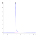 Cynomolgus GPRC5D Protein-VLP (GPR-CM05P)