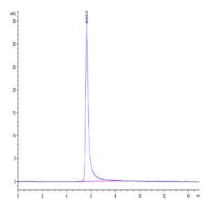 Cynomolgus GPRC5D Protein-VLP (GPR-CM05P)