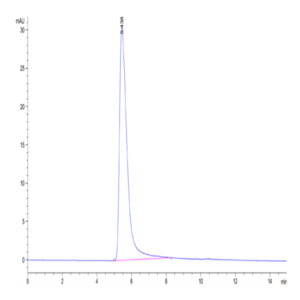 Biotinylated Human VLP Control (GPR-HM05CB)