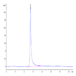 Biotinylated Human GPRC5D Protein-VLP (GPR-HM05PB)