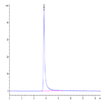 Mouse GPRC5D Protein-VLP (GPR-MM05P)