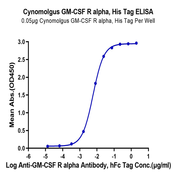Cynomolgus GM-CSF R alpha Protein (GSF-CM1RA) Cynomolgus GM-CSF R alpha Protein (GSF-CM1RA)