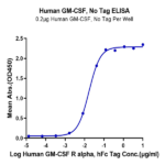 Human GM-CSF Protein (GSF-HE001)