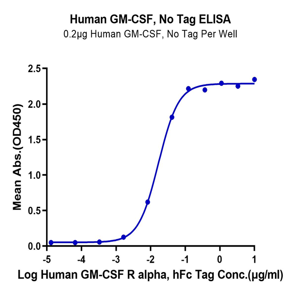 Human GM-CSF Protein (GSF-HE001)