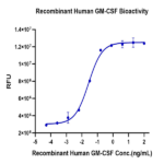 Human GM-CSF Protein (GSF-HE001)