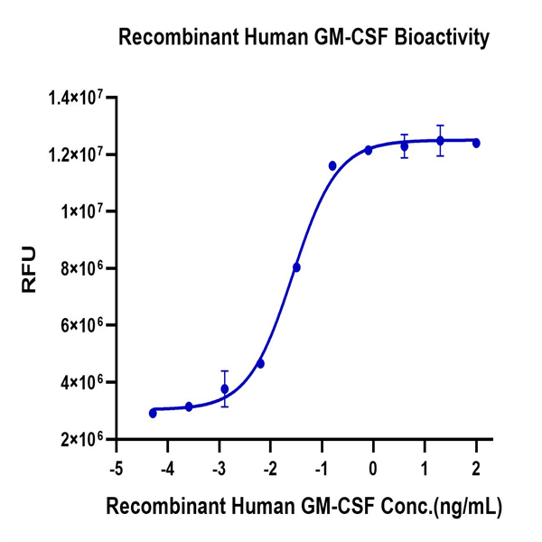 Human GM-CSF Protein (GSF-HE001)