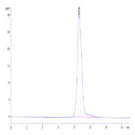 Human GM-CSF Protein (GSF-HE001)