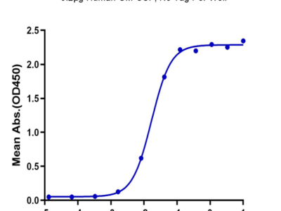 Human GM-CSF R alpha Protein (GSF-HM2RA)