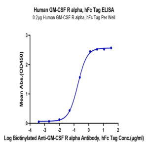 Human GM-CSF R alpha Protein (GSF-HM2RA)