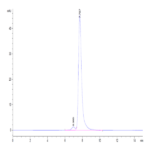 Human G-CSF R/CD114 Protein (GSR-HM101)