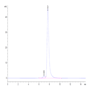 Human G-CSF R/CD114 Protein (GSR-HM101)