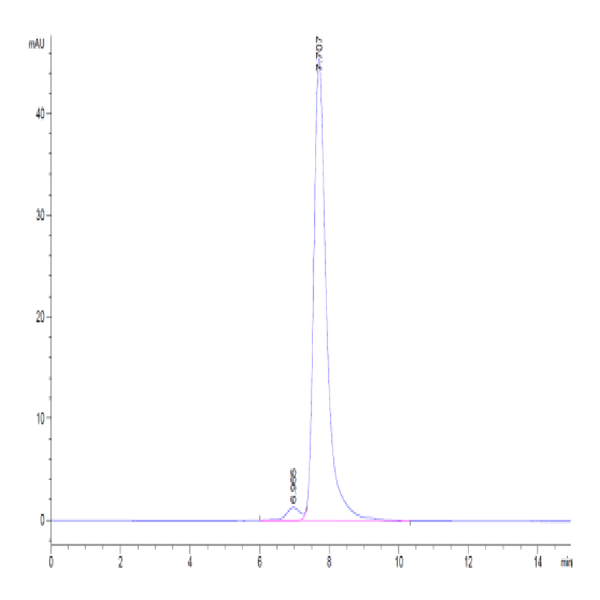 Human G-CSF R/CD114 Protein (GSR-HM101)