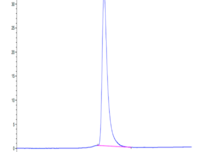 Mouse G-CSF R/CD114 Protein (GSR-MM101)