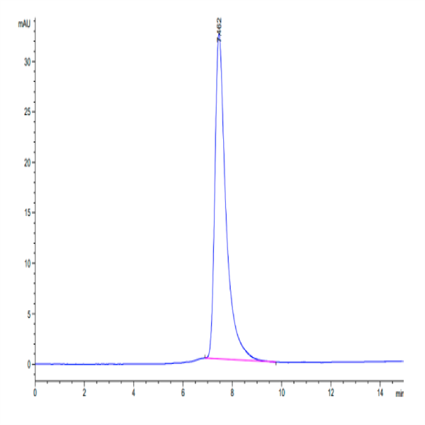 Mouse G-CSF R/CD114 Protein (GSR-MM101) Mouse G-CSF R/CD114 Protein (GSR-MM101)