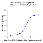 Human GITR/TNFRSF18 Protein (GTR-HM101)