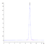 Human GITR/TNFRSF18 Protein (GTR-HM101)