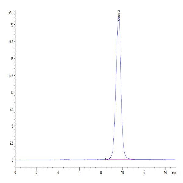Human GITR/TNFRSF18 Protein (GTR-HM101)