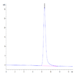 Human GITR/TNFRSF18 Protein (GTR-HM201)