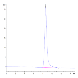 Human GITR/TNFRSF18 Protein (GTR-HM201)