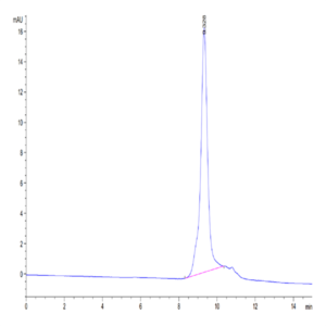 Biotinylated Human GITR/TNFRSF18 Protein (GTR-HM401B)