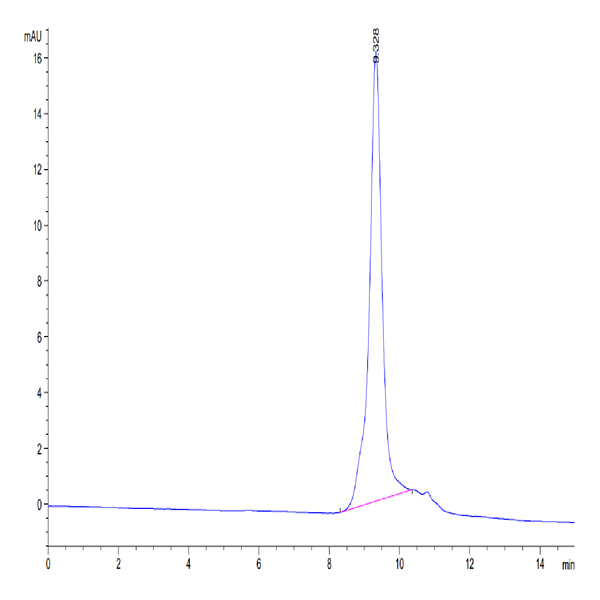 Biotinylated Human GITR/TNFRSF18 Protein (GTR-HM401B)