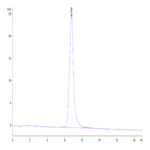 Human HAI-1 Protein (HAI-HM11A)
