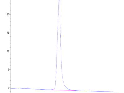 Human HAI-1 Protein (HAI-HM11A)