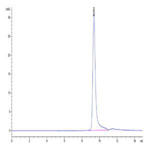 Human Azurocidin/CAP37/AZU1/HBP Protein (HBP-HM101)