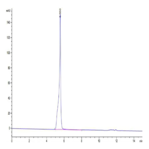Hepatitis B Virus (HBV) (ayw/France/Tiollais/1979) Capsid Protein (HBV-VE101)