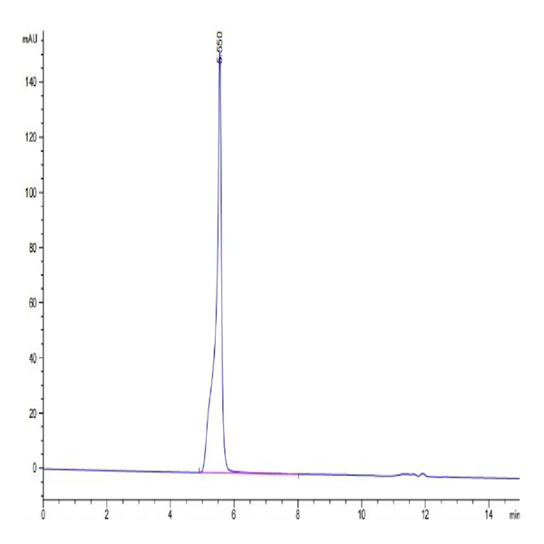 Hepatitis B Virus (HBV) (ayw/France/Tiollais/1979) Capsid Protein (HBV-VE101)