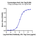 Cynomolgus Her2/ErbB2 Protein (HER-CM102)