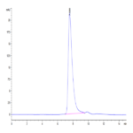 Cynomolgus Her2/ErbB2 Protein (HER-CM102)