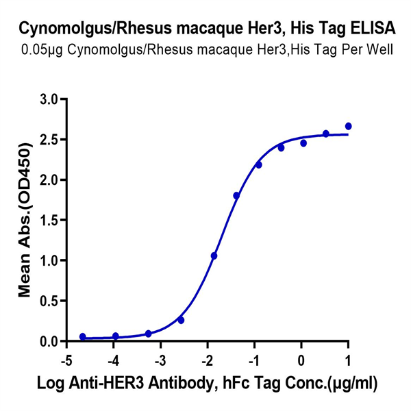 Cynomolgus/Rhesus macaque Her3 Protein (HER-CM403) Cynomolgus/Rhesus macaque Her3 Protein (HER-CM403)