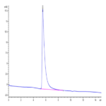 Human Her3/ErbB3 Protein (HER-HM203)