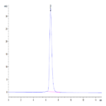 Human Her4/ErbB4 Protein (HER-HM204)