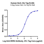 Human Her2/ErbB2 Protein (HER-HM402)