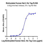 Biotinylated Human Her2/ErbB2 Protein (HER-HM402B)