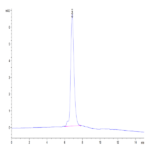 Biotinylated Human Her2/ErbB2 Protein (HER-HM402B)