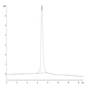 Biotinylated Human Her2/ErbB2 Protein (HER-HM402B)