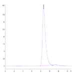 Human Her3/ErbB3 Protein (HER-HM403)