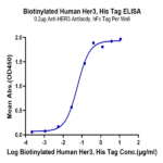 Biotinylated Human Her3/ErbB3 Protein (HER-HM403B)