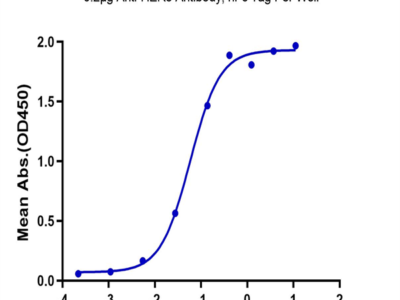 Biotinylated Human Her3/ErbB3 Protein (HER-HM403B)