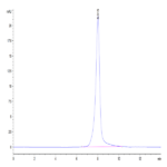 Biotinylated Human Her3/ErbB3 Protein (HER-HM403B)