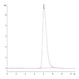 Biotinylated Human Her4/ErbB4 Protein (HER-HM4B4B)