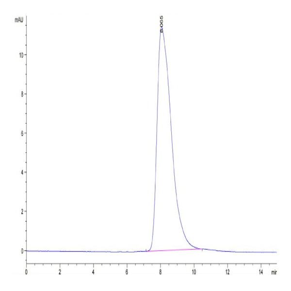 Biotinylated Human Her4/ErbB4 Protein (HER-HM4B4B) Biotinylated Human Her4/ErbB4 Protein (HER-HM4B4B)