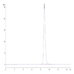 Mouse Her3/ErbB3 Protein (HER-MM103)