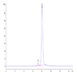 Cynomolgus HGFA Protein (pro form) (HGF-CM10A)