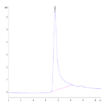 Human HGF Protein (HGF-HM201)
