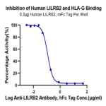 Human HLA-G&B2M&Peptide (RIIPRHLQL) Tetramer Protein (HLG-HM41CT)